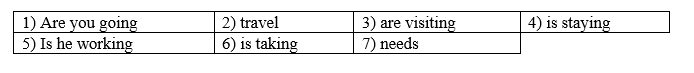 1b. Grammar - Unit 1. City & Country - SBT Tiếng Anh 8 Right on! 2 1