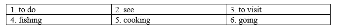 1e. Grammar - Unit 1. City & Country - SBT Tiếng Anh 8 Right on! 2 1
