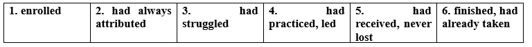 2.2. Grammar - Unit 2. Live and learn - SBT Tiếng Anh 12 English Discovery 1 1