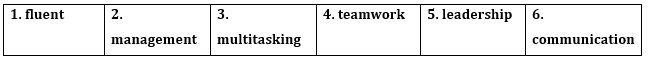 2a. Reading - Unit 2: The world of work - SBT Tiếng Anh 12 Bright 6 1