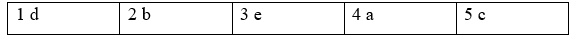 2G. Speaking - Unit 2. Problems - SBT Tiếng Anh 12 Friends Global 4 1
