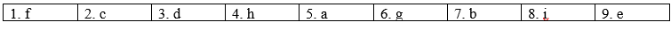 3.1. Vocabulary - Unit 3. Living spaces - SBT Tiếng Anh 12 English Discovery 4 1