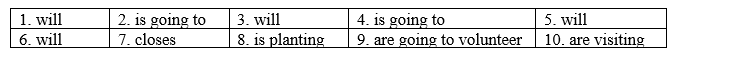 3b. Grammar - Unit 3. The Environment - SBT Tiếng Anh 8 Right on! 0 1