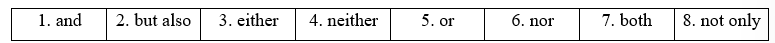 4b. Grammar - Unit 4. Preserving World Heritage - SBT Tiếng Anh 11 Bright 0 1