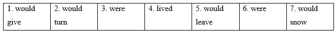 4D. Grammar - Unit 4. Home - SBT Tiếng Anh 11 Friends Global 1 1