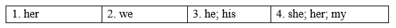 6b. Grammar - Unit 6. Space & Technology - SBT Tiếng Anh 8 Right on! 0 1