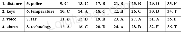 Đề thi học kì 1 Tiếng Anh 10 Bright - Đề số 10 1 1