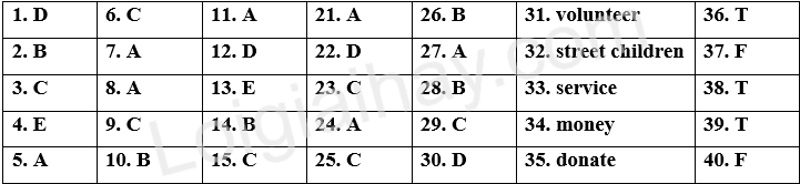 Đề thi học kì 1 Tiếng Anh 7 iLearn Smart World - Đề số 10 1 1