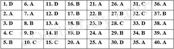 Đề thi học kì 2 Tiếng Anh 9 Global Success - Đề số 4 1 1