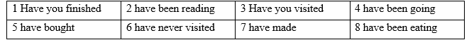 ID. Grammar - Unit I. Introduction - SBT Tiếng Anh 12 Friends Global 3 1