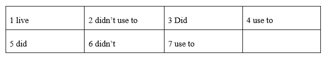 Language Focus: Used To - Unit 1. Fads and fashions - SBT Tiếng Anh 8 Friends Plus 0 2