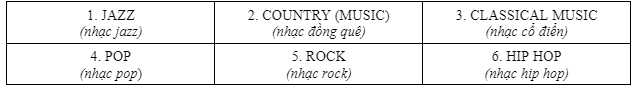 Lesson 1 - Unit 3. Music and Arts - SBT Tiếng Anh 7 iLearn Smart World 0 2