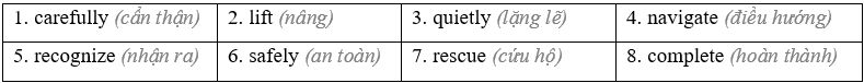 Lesson 2 - Unit 5 Science and Technology - SBT Tiếng Anh 8 iLearn Smart World 0 2