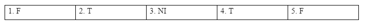 Reading - Unit 1: Hobbies - SBT Tiếng Anh 7 Global Success 3 2