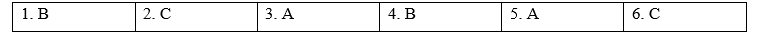 Reading - Unit 2. City life - SBT Tiếng Anh 9 Global Success 1 1