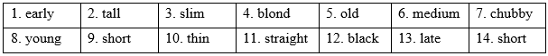 Revision (Units 1 - 2) - SBT Tiếng Anh 7 Right on! 0 2