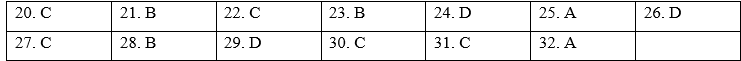 Test Yourself 4 - SBT Tiếng Anh 9 Global Success 6 1