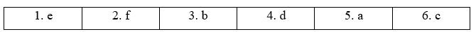 Tiếng Anh 11 Bright Unit 6 6b. Grammar 4 1