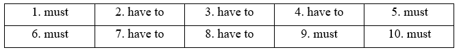 Tiếng Anh 11 Bright Unit 8 8b. Grammar 0 1