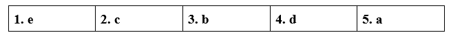 Tiếng Anh 11 CLIL 3 Geography 2 1