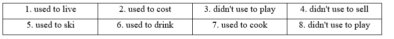 Tiếng Anh 11 Grammar Builder – Unit 1 4 2