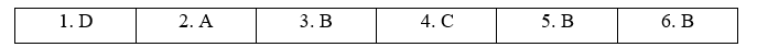 Tiếng Anh 11 Grammar Expansion Unit 4 0 1