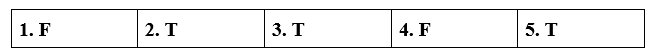 Tiếng Anh 11 Unit 7 7.8 Speaking 1 1