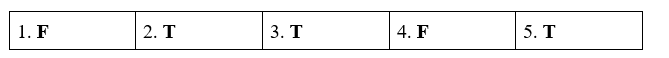 Tiếng Anh 11 Unit 8 8.6 Use of English 1 1