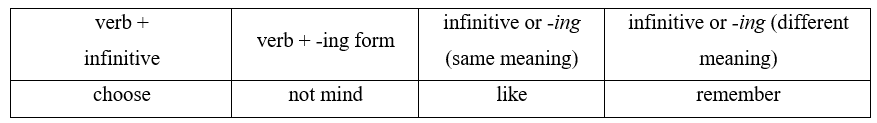 Tiếng Anh 11 Unit 8 8E. Word Skills 3 1