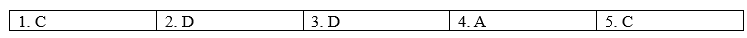 Tiếng Anh 12 Bright Grammar Expansion Unit 3 2 1