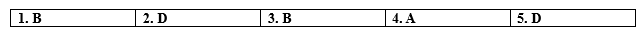 Tiếng Anh 12 Bright Grammar Expansion Unit 6 4 1