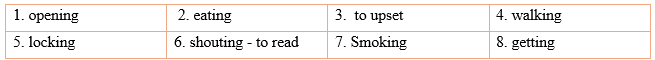 Tiếng Anh 12 Grammar Builder and Reference - Unit 2 3 1