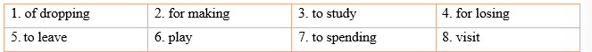 Tiếng Anh 12 Grammar Builder and Reference - Unit 7 4 2