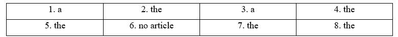 Tiếng Anh 12 Unit 1 1D. Grammar 1 1