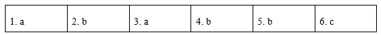 Tiếng Anh 12 Unit 1 Focus Review 1 0 1