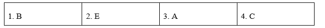 Tiếng Anh 12 Unit 3 3.4 Reading 3 1