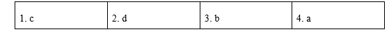 Tiếng Anh 12 Unit 5 5.7 Writing 2 1