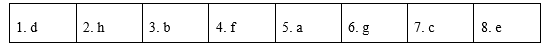 Tiếng Anh 12 Unit 8 8.6 Use of English 0 1