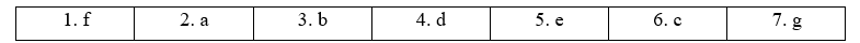 Tiếng Anh 12 Unit I IB. Grammar 2 1