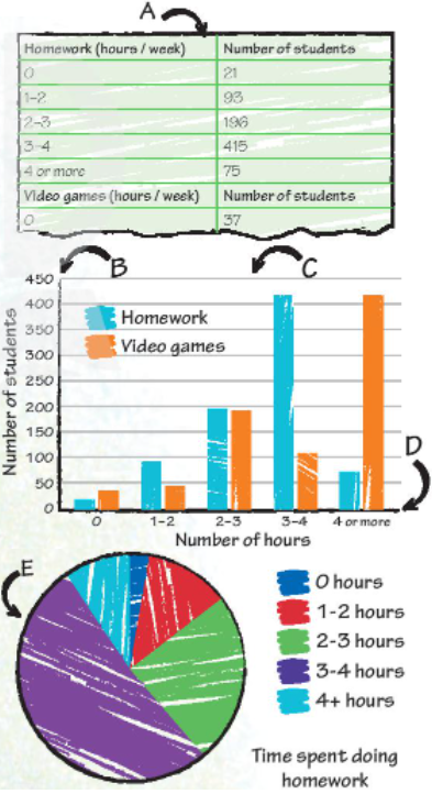 Tiếng Anh 7 Unit 1 CLIL - Maths: Data and charts 1 1