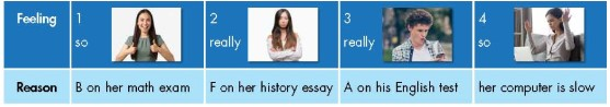 Tiếng Anh 7 Unit 6 Lesson 2 7 1