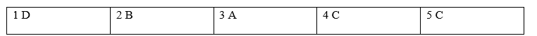 Tiếng Anh 8 Grammar Reference Unit 3 0 1