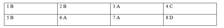 Tiếng Anh 8 Grammar Reference Unit 5 4 1