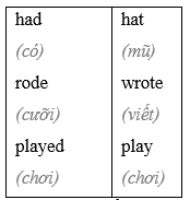 Tiếng Anh 8 Unit 7 Lesson 2 14 1