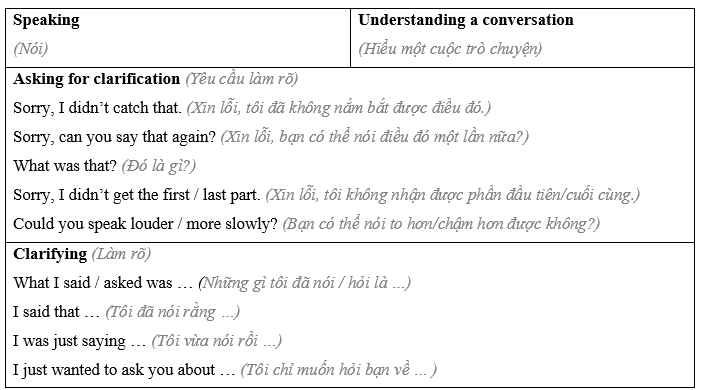 Tiếng Anh 8 Unit 8 8.6 Speaking 1 1