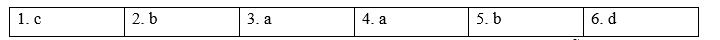 Tiếng Anh 8 Unit 9 9.2 Grammar 2 1