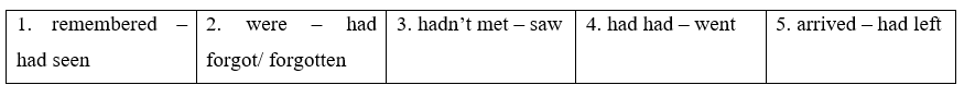 Tiếng Anh 9 Unit 1 Language focus: Past narrative tenses 3 1