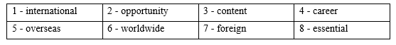 Tiếng Anh 9 Unit 1 Lesson 2 1 1