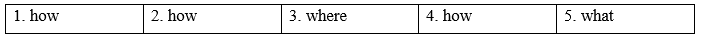 Tiếng Anh 9 Unit 2 2e. Grammar 0 1