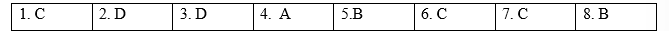 Tiếng Anh 9 Unit 2 Review 2 1